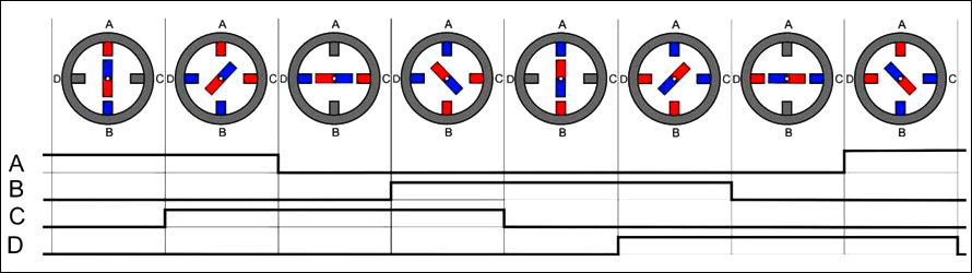 полушаговый режим работы шагового двигателя