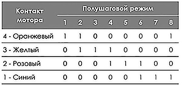 полношаговый режим